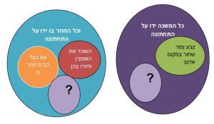 %d7%91%d7%91%d7%90-%d7%9e%d7%a6%d7%99%d7%a2%d7%90-%d7%95-%d7%91-%d7%aa%d7%a8%d7%a9%d7%99%d7%9d